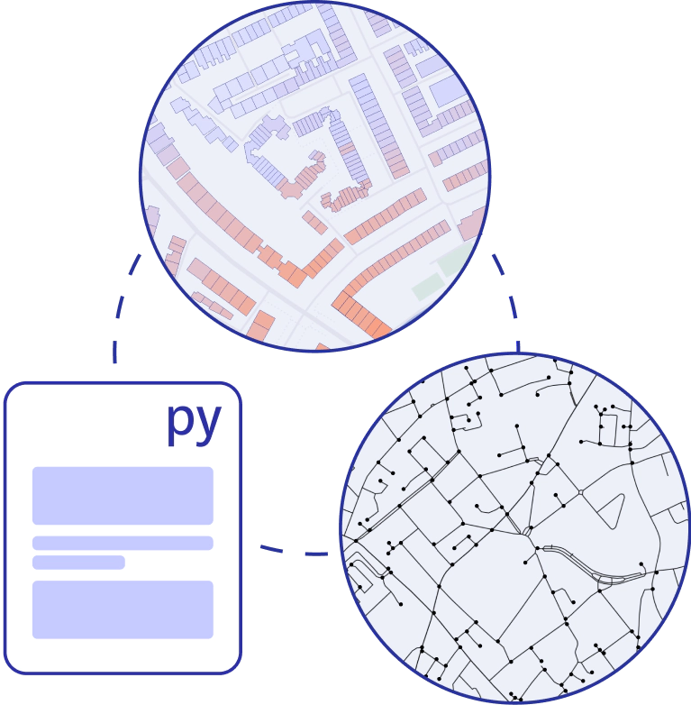 We enable analysis of a semantic model of the world.